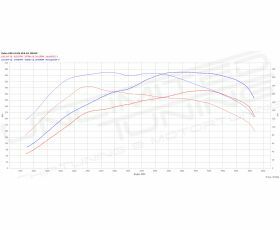 Chiptuning Volvo S60 >2011 2.0 D4 VEA 190 pk