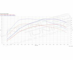 Chiptuning Volvo S60 >2011 2.0 D4 VEA 181 pk