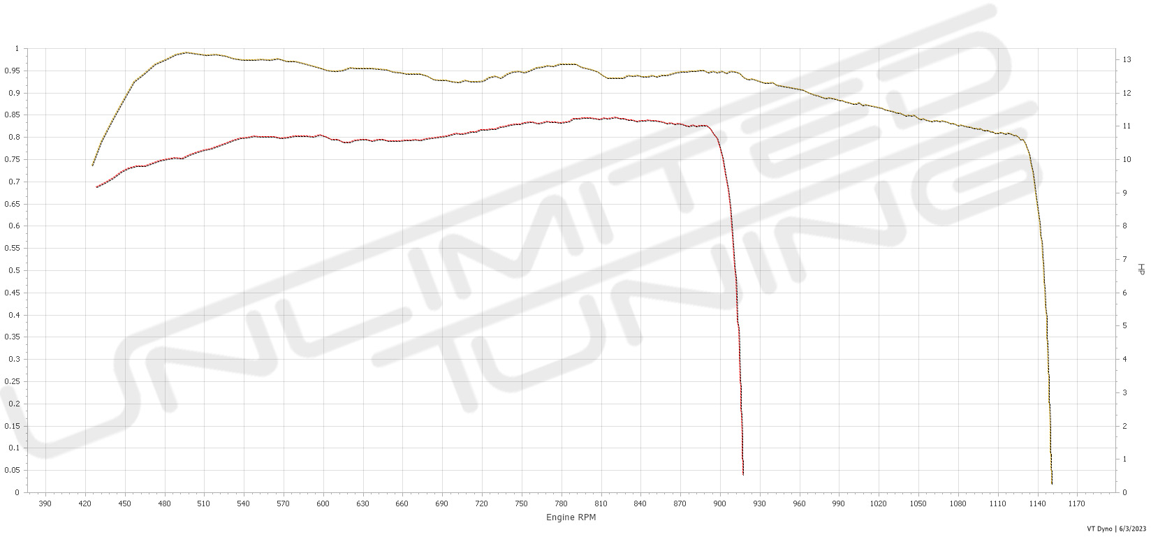 Vermogenstest vmax opel rocks